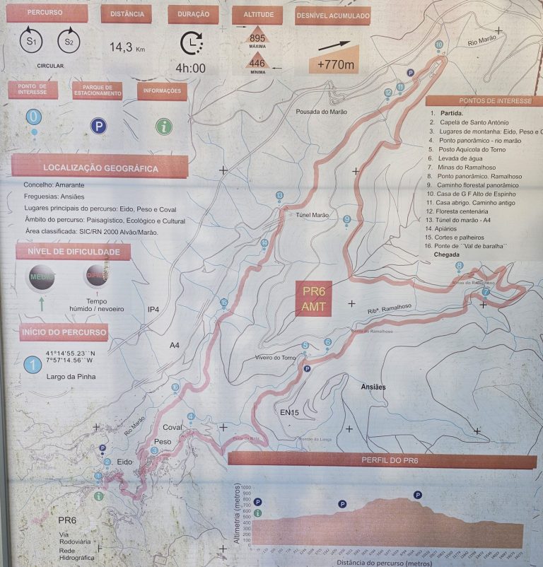 PR6 Rio Marao route map